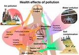 Effects Of Nitrogen Gas On Humans Pictures