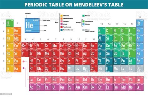 Mendeleevs Periodic Table Of Elements Vector Illustration Stock