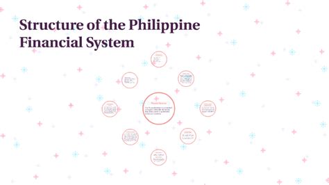 Structure Of The Philippine Financial System By Kath Lauren On Prezi
