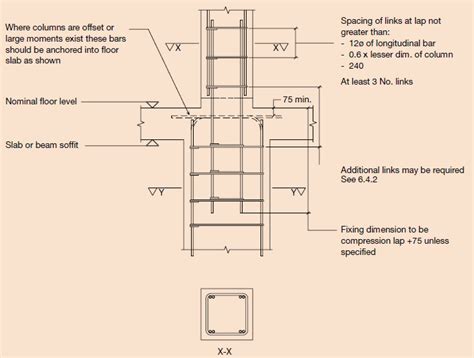 Column Reinforcement Details Must Check Structural Guide