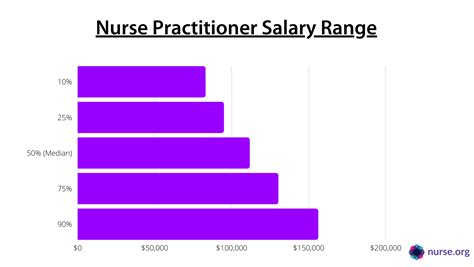 Acute Care Nurse Practitioner Salary Los Angeles Blossom Jung