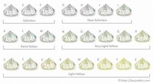Diamond Color Explained 39 S Grading Scale With Examples Charts