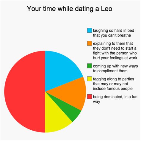 Try to select a good day on. your-time-while-dating-a-leo