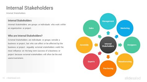Stakeholder Analysis Google Slides Templates SlideSalad