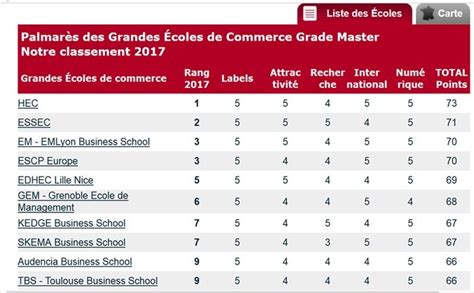 Quelle Est La Meilleure Ecole De Commerce En France Automasites