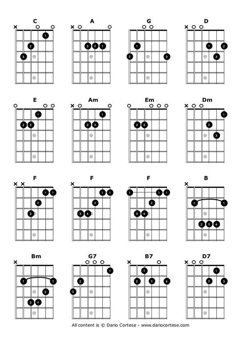 Beginner Chord Chart Guitar