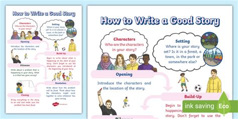 How To Write A Good Story Narrative Writing Ks2 Checklist