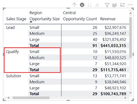 Criar O Visual De Matriz No Power Bi Power Bi Microsoft Learn