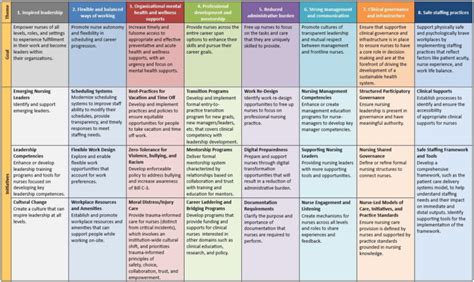 Nursing Retention Toolkit Improving The Working Lives Of Nurses In