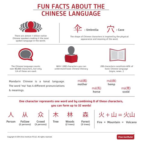 Mandarin Chinese Is The Most Spoken Language In The World Learn Fun