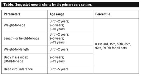 New Who Growth Chart A Visual Reference Of Charts Chart Master