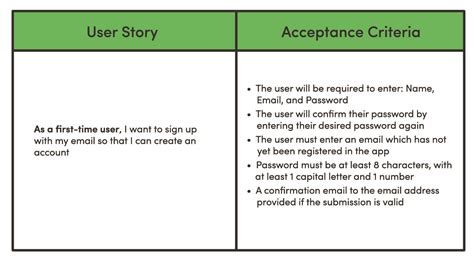 What Is User Story And Acceptance Criteria Examples Software Reverasite