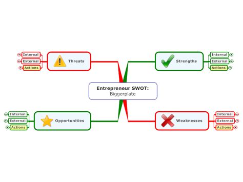 Entrepreneur Swot Template Mind Map Mindmanager Mind Map Template