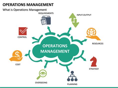 Operations Management Powerpoint Template Sketchbubble