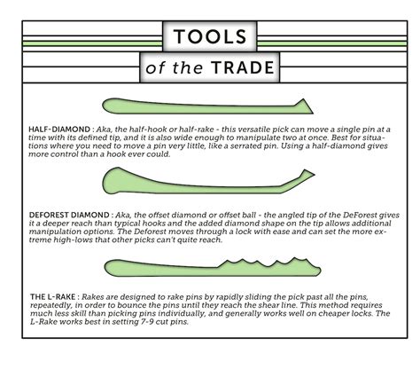 Southord jpxs 6 jackknife lock pick set lockpickshop. How to Pick a Lock (With Infographics!) - Atlas Obscura