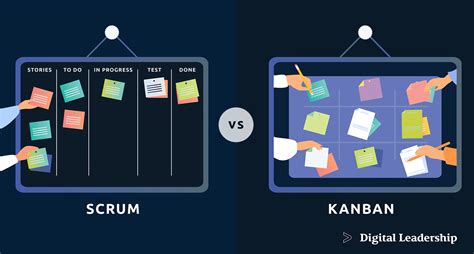 Kanban Vs Scrum Definitions Framework And Teams