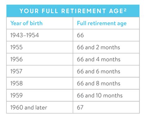 How Does Social Security Work For High Income Earners