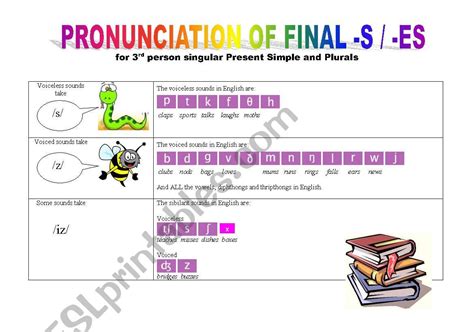 Pronunciation Of Final S Es Esl Worksheet By Escarly