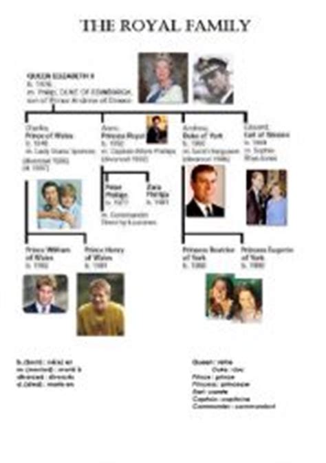 royal family worksheets