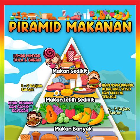 Hot Style Spot Poster Prasekolah Piramid Makanan V1 Shopee Malaysia