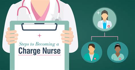 What Is A Charge Nurse And How To Become One 2024 Full Time Nurse