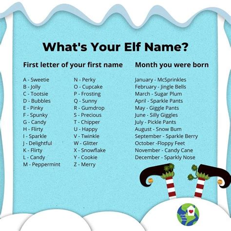 Security Check Required Elf Names Whats Your Elf Name Names