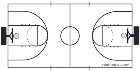 Basketball Court Diagram Printable Customize And Print