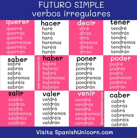 Gramatica Futuro De Los Verbos Regulares Worksheet Answers Printable