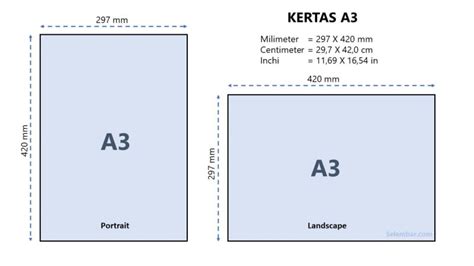 Ukuran Kertas A3 Dalam Cm Mm Inci Dan Pixel Lengkap