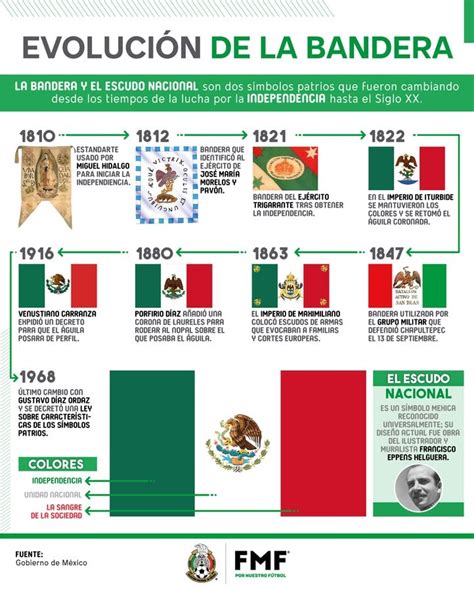 Álbumes 91 Foto Evolucion De La Bandera De Mexico Con Imagen Alta