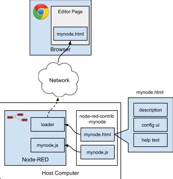 Node RED Programming Guide - Programming the IoT