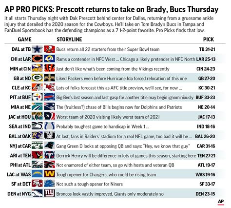 Nfl Week Spreads Printable Web Now It Has Turned Its Attention To