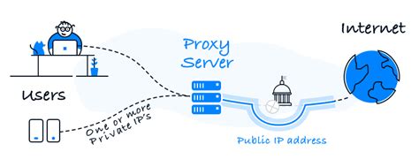 The sidecar proxy pattern is an important concept that lets istio provide routing, metrics, security, and other features to services running in a service mesh. Free proxy servers. Definition, types and usage of proxy