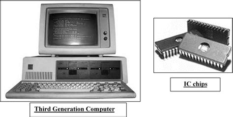 Generations Of Computer Onlinetechstudies