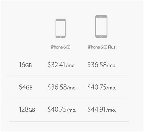 Apples Iphone Upgrade Program Vs The Big Four Carriers Payment Plans