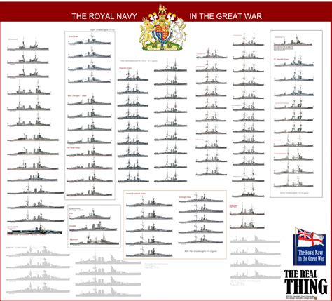Ww1 British Battleships Naval Encyclopedia