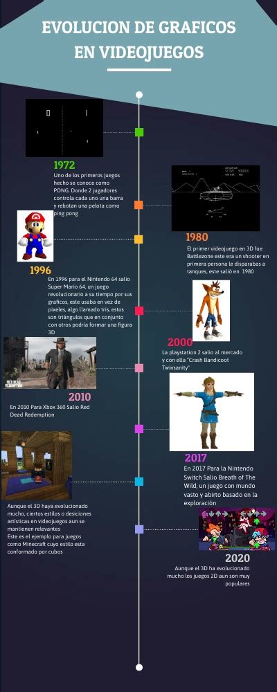 Linea Del Tiempo Videojuegos