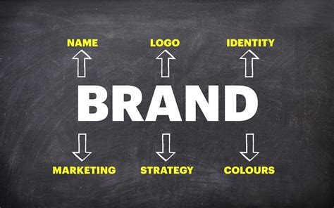 Identity Evolution How To Create A Brand For The Interconnected World
