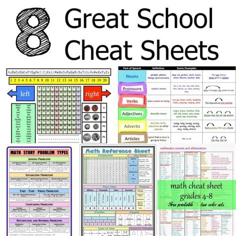 School Cheat Sheets Via Jfishkind Math Cheat Sheet Education Quotes