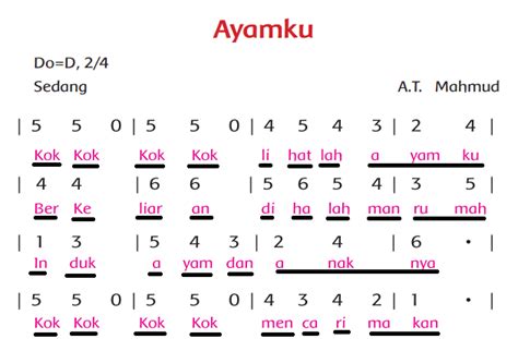 Tanda Panjang Pendek Lagu Anak Ayam - Arli Blog