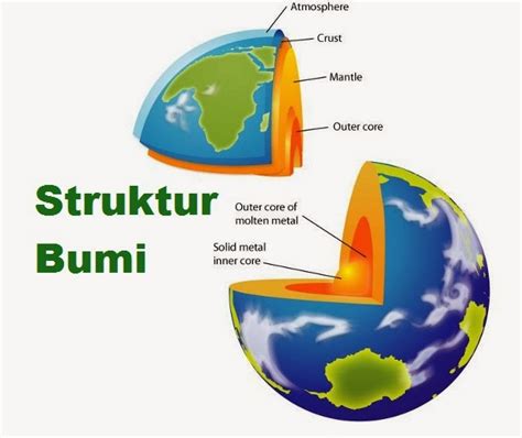 Struktur Lapisan Bumi Ilmanz Blog