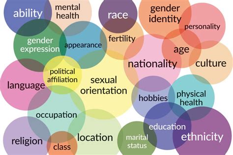 Intersectionality In The Lgbtqia Community