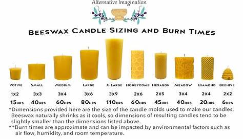 yankee candle burn time chart