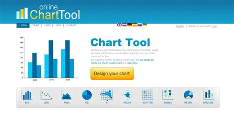 Review 5 Tools For Creating Amazing Online Charts — Sitepoint
