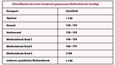pdf altes gästebuch blutzuckertabelle blutzucker tabelle de altes gaestebuch blutzuckertabelle pdf. Blutdruck: unterer Wert zu hoch - und jetzt? | Herzstiftung