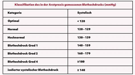 We did not find results for: Blutdruck: unterer Wert zu hoch - und jetzt? | Herzstiftung