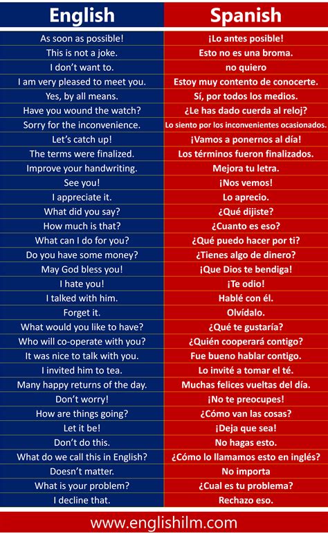 Common Spanish Phrases Basic Spanish Words Spanish Sentences Spanish