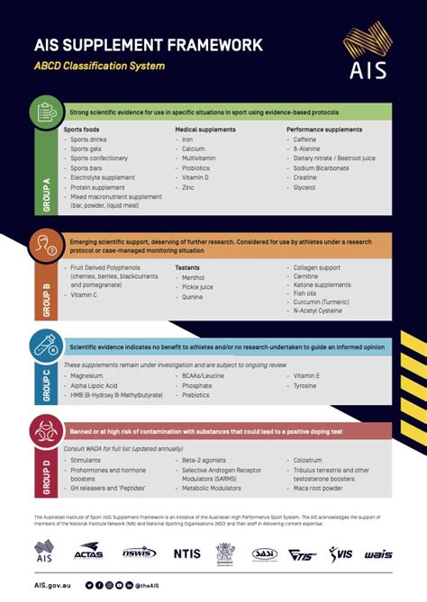 Athlete Resources Australian Institute Of Sport