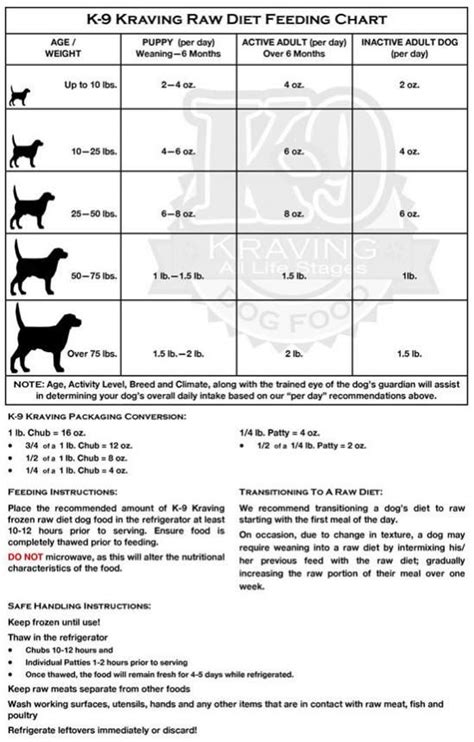 Golden Retriever Feeding Chart By Age In Grams