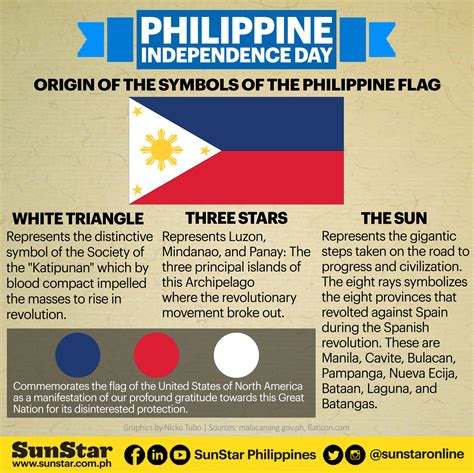 symbols of the philippines flag design talk